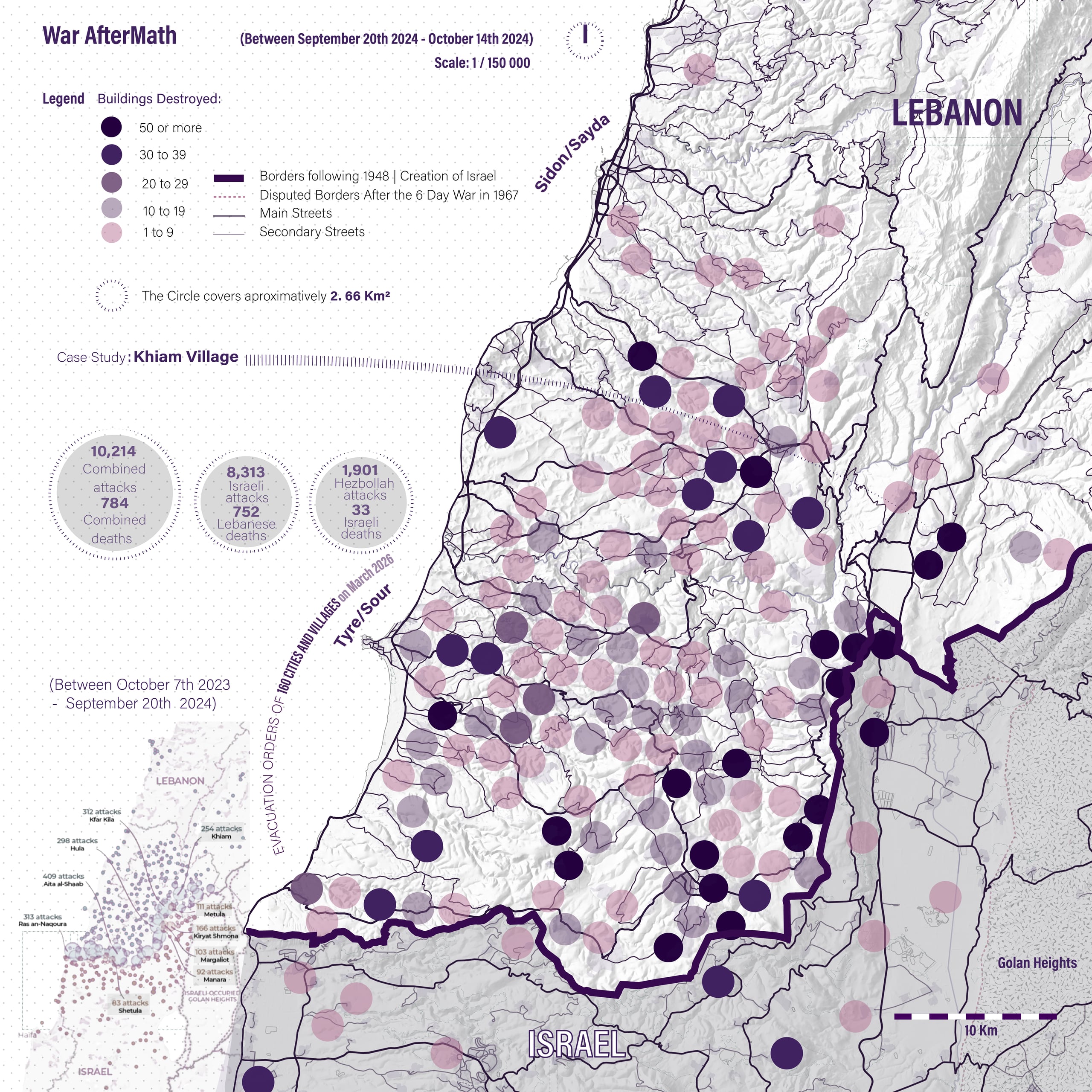 War AfterMath in South Lebanon (between September 20th and October 14th)
